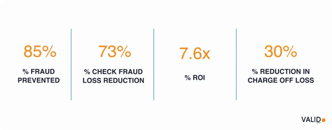 fraud-prevented-percentage