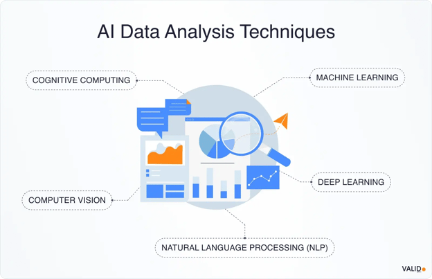 ai-data-analysis-techniques