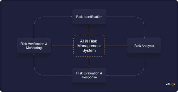 ai-in-risk-management