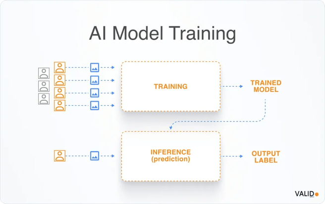 ai-model training