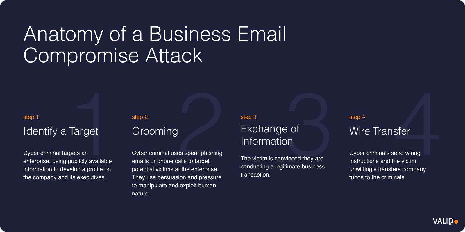 Anatomy of a Business Email Compromise Attack-1