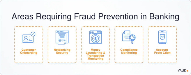 areas-requiring-fraud-prevention-in-banking