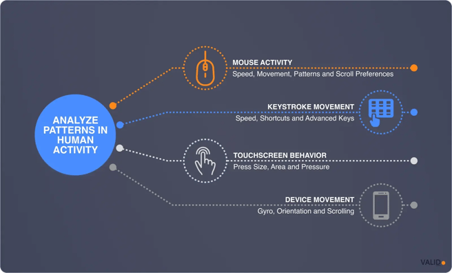 behavioral-biometrics