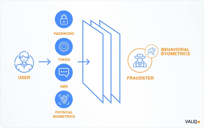 behavioral-biometrics