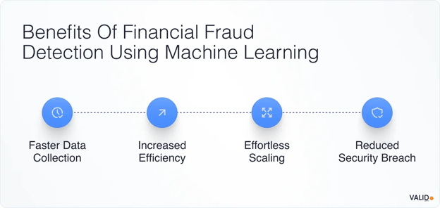 benefits-of-financial-fraud-detection