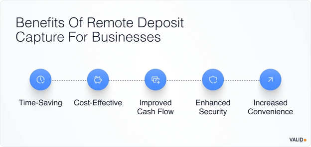 benefits-of-remote-deposit-capture-for-businesses