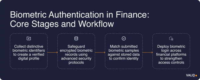 biometric-authentication-in-finance