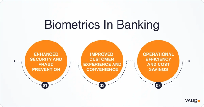 biometrics-in-banking