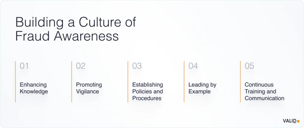 building-a-future-of-fraud-awerness