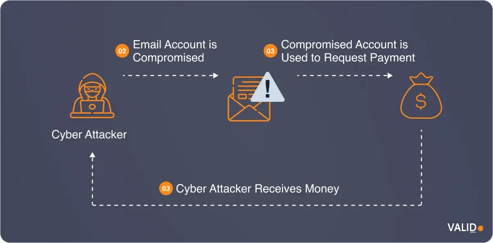 business-email-compromise