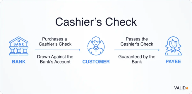cashiers-check