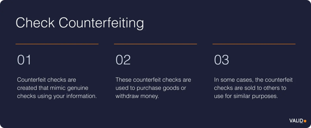 check-counterfeiting