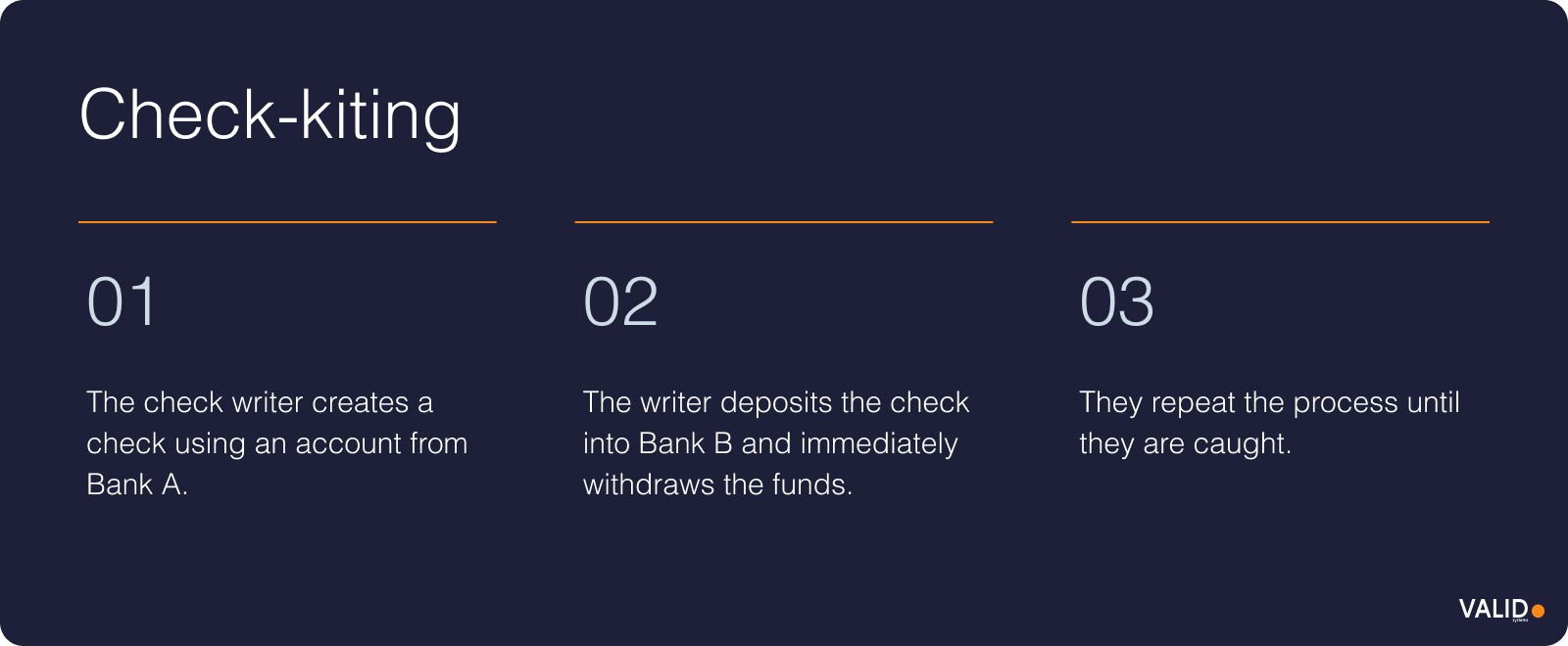 Picture of Types of Check Fraud & How to Recognize Them?