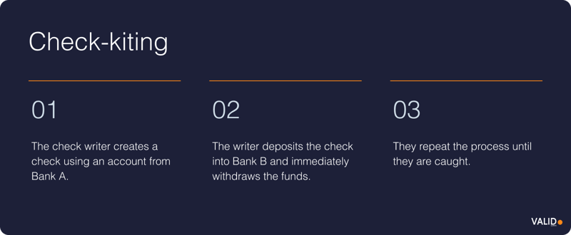 Check Imitation Examples Types of Check Fraud & How to Recognize Them?