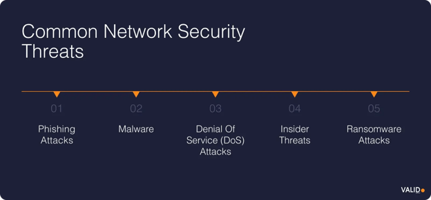 common-network-security-threats