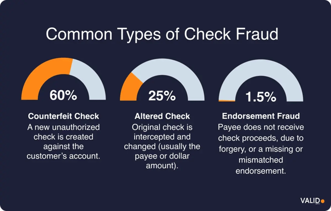 common-types-of-check-fraud
