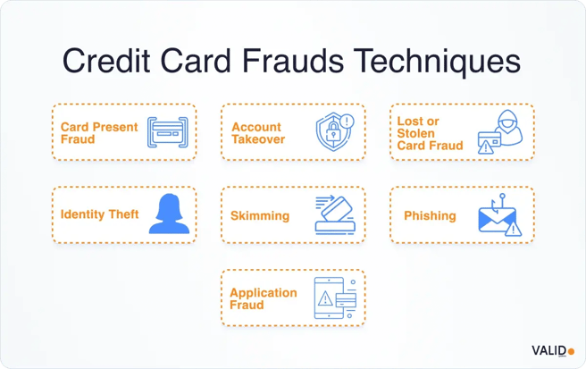 credit-card-fraud-techniques
