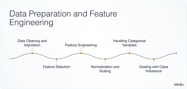 data-preparation-and-feature-engineering