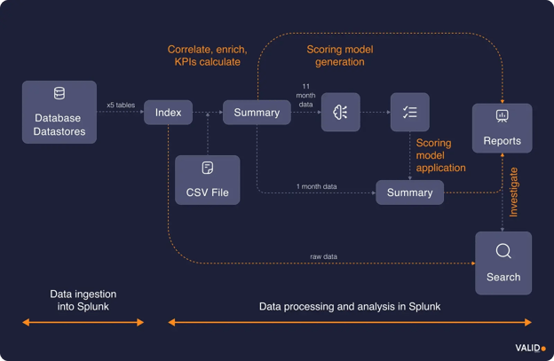 data-processing
