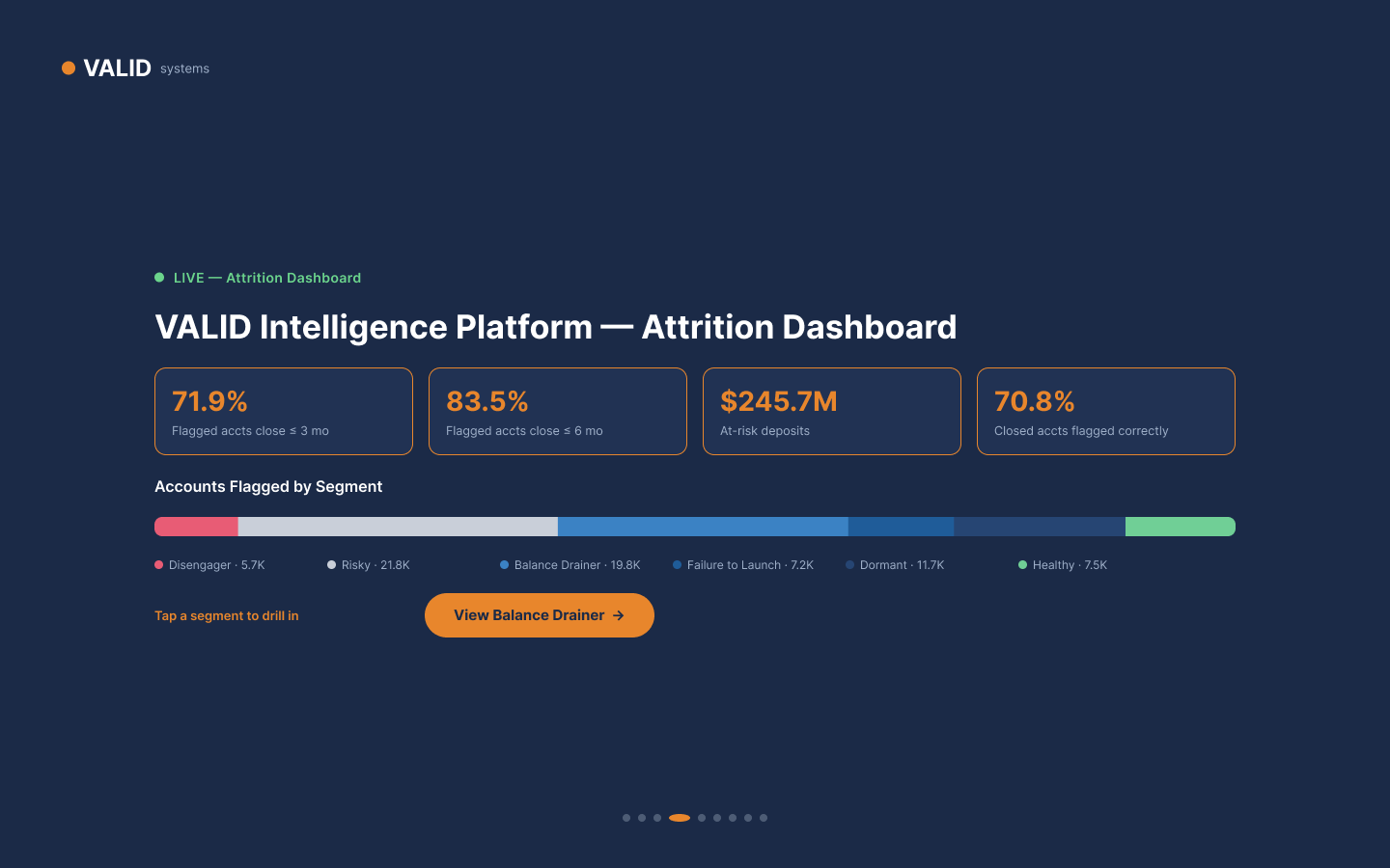 Desktop 4 — 4 · Live Dashboard