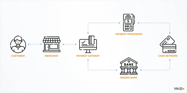 digital-payment