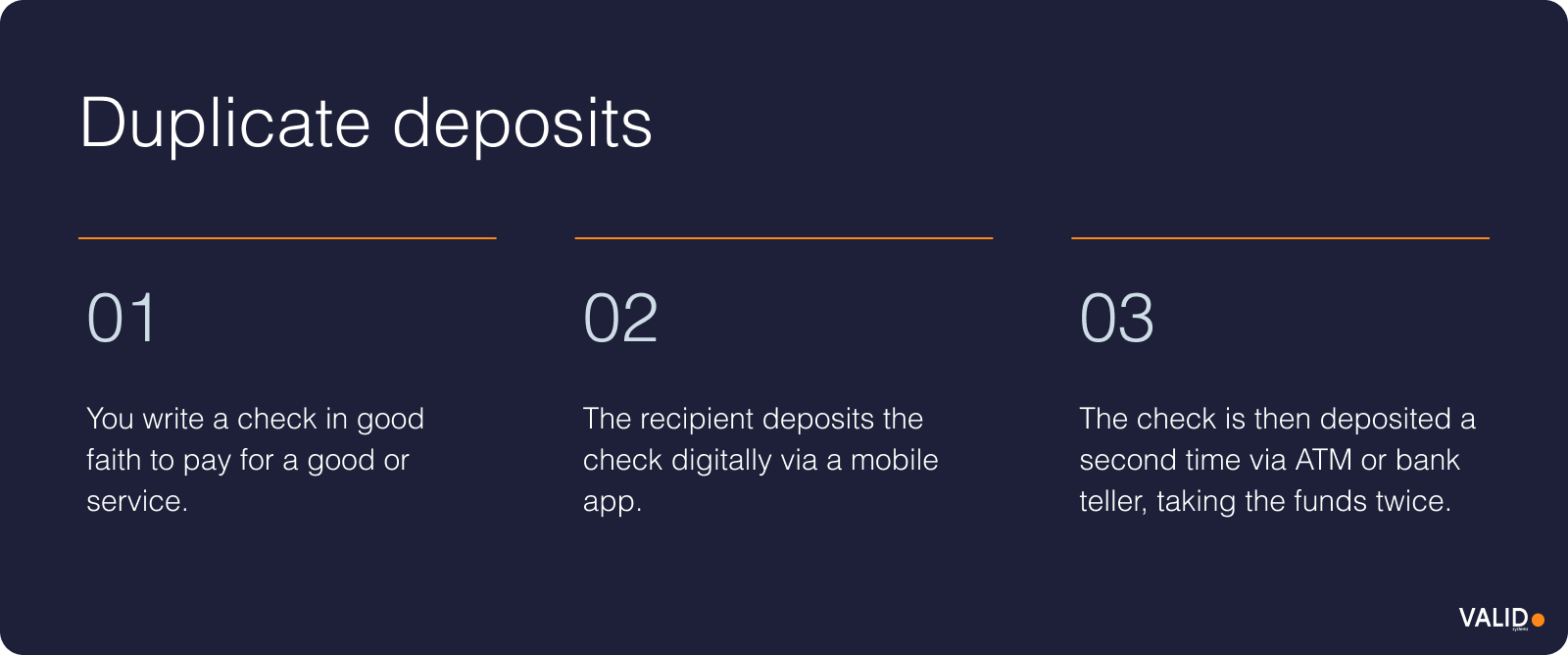 Duplicate deposits
