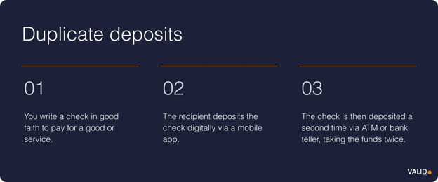 duplicate-deposits