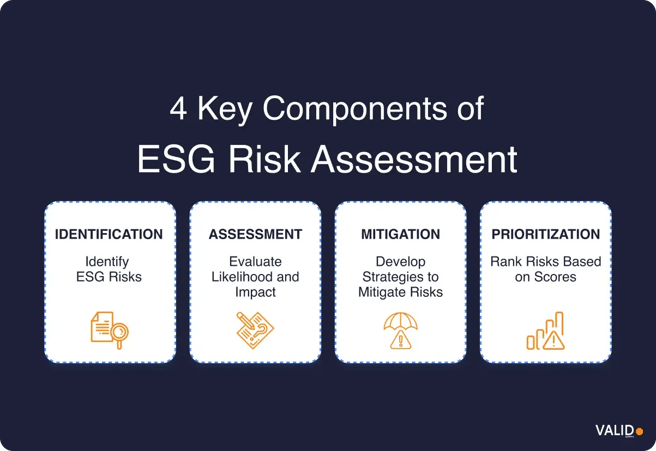 componentys-of-esg-risk-assessment