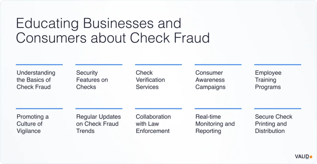 educating-business-and-consumers-about-check-fraud