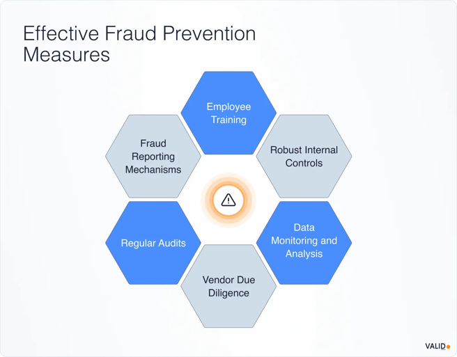 effective-fraud-prevention-measures