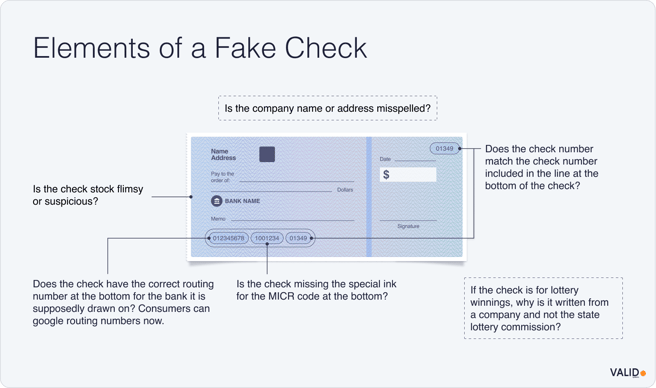 elements-of-a-fake-check