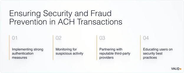 ensuring-security-and-fraud-prevention