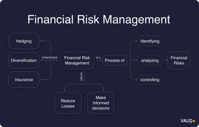 financial-risk-management