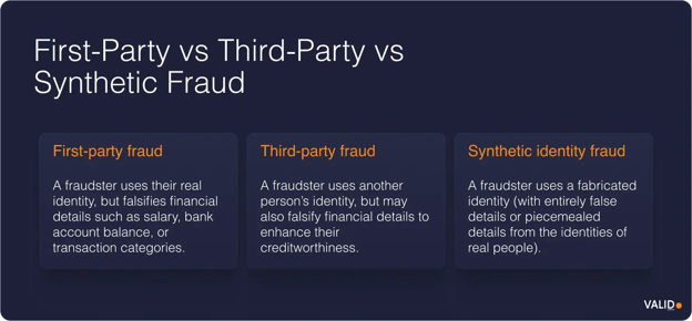 first-party-vs-third-party-vs-synthetic-fraud