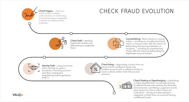 check-fraud-evolution