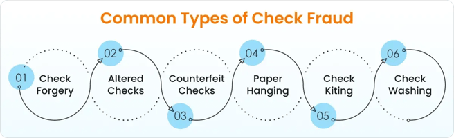 common-types-of-check-fraud