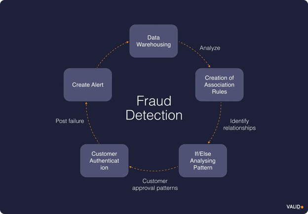 fraud-detection