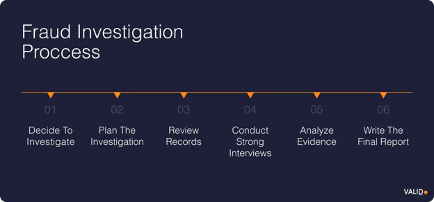 fraud-investigation-process