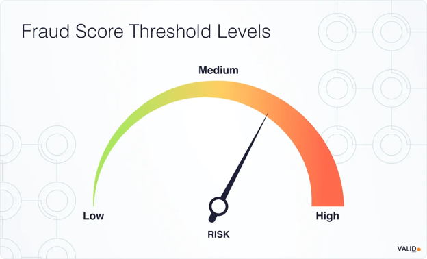 fraud-score-treshold-levels
