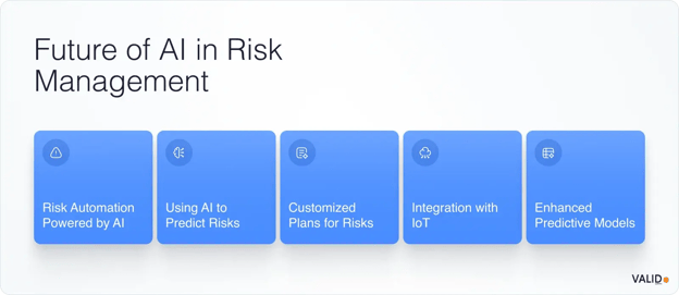 future-of-ai-in-risk-management