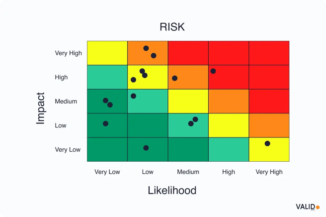 risk-chart