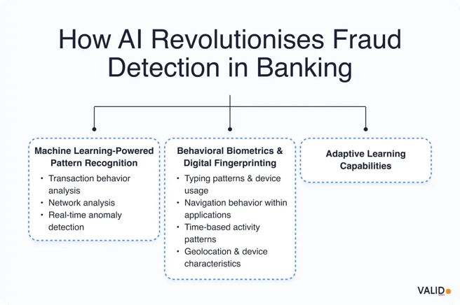 how-ai-revolutionises-fraud-detection