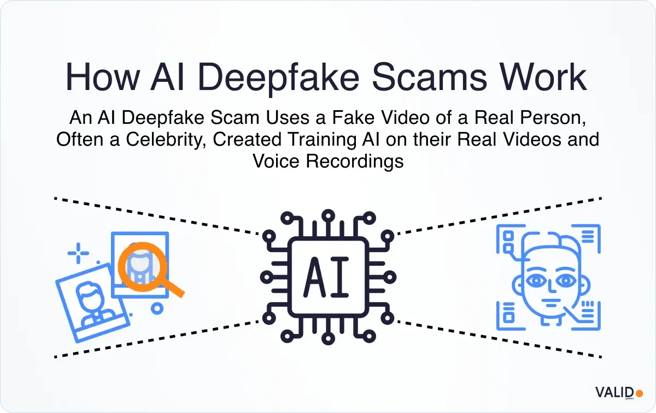 how-ai-deepfake-scams-work