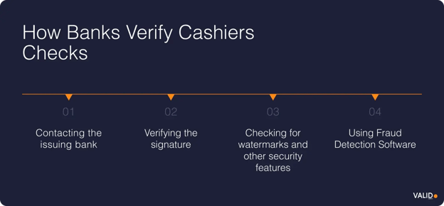 how-banks-verify-cashiers-chekcs