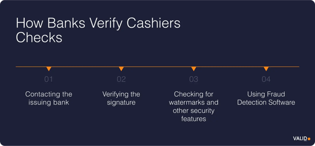 how-banks-verify-cashiers-checks