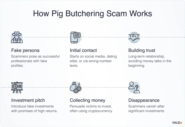 how-pig-butchering-works