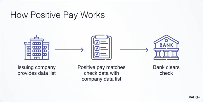 positive-pay