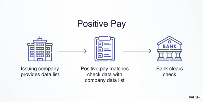 positive-pay