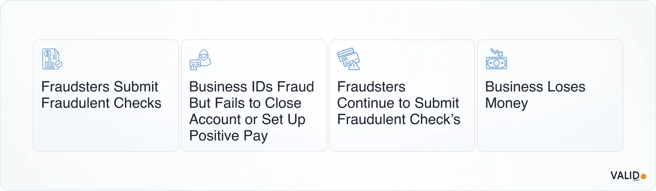 how-check-fraud-happens