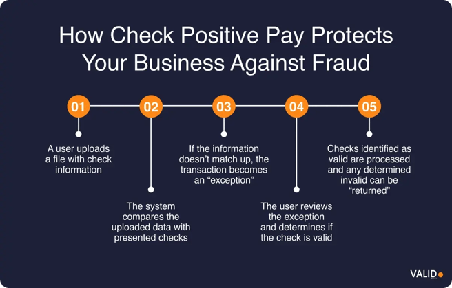 how-check-positive-pay-protects-your-business-against-fraud